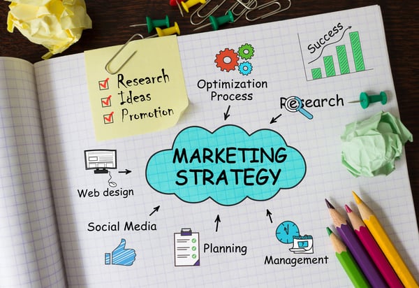 Where Does Social Media Fit In your Marketing Strategy?