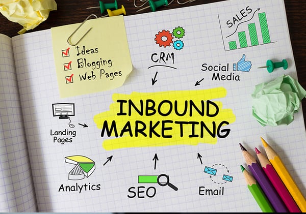 How Inbound Marketing Ignites Local Business