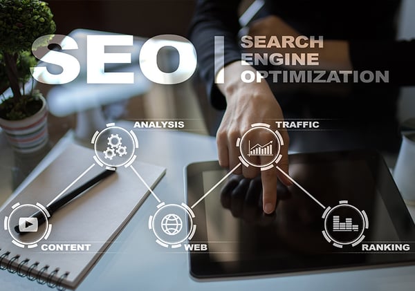The ABCs of SEO