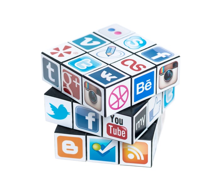 What is Your Social Media Engagement Strategy?