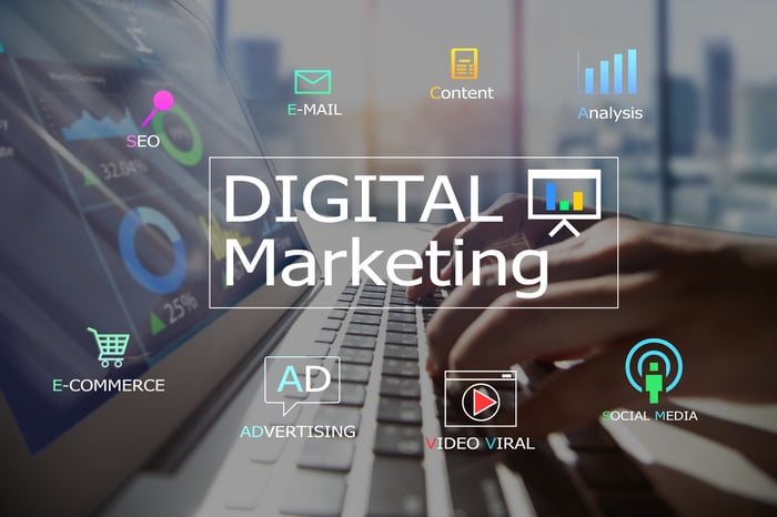 How Email, Social Media, And Content Marketing Drive ROI