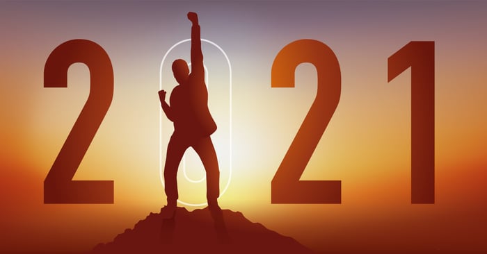 Planning for 2021 with ROI in Mind